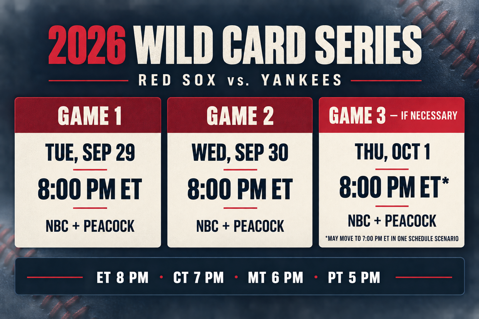 Red Sox versus Yankees 2026 Wild Card schedule showing Games 1 and 2 at 8 p.m. Eastern and a conditional Game 3
