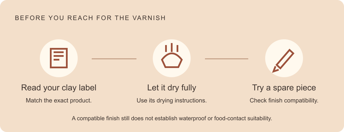 Three finishing checks: read the exact clay label, allow full drying, and test the finish on a spare piece. A compatible finish does not prove waterproof or food-contact suitability.