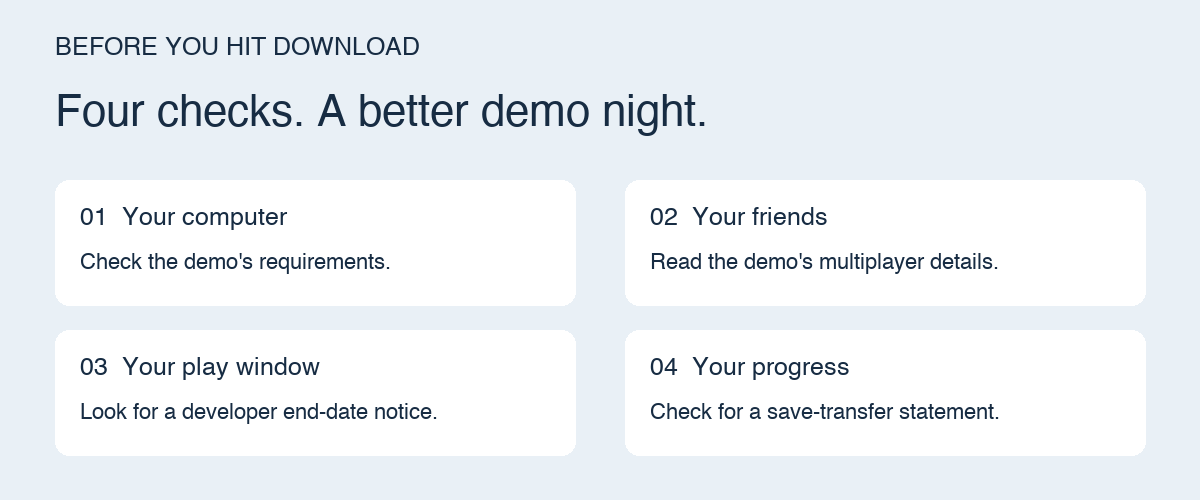 Four demo checks: computer requirements, multiplayer details, availability window and save transfer