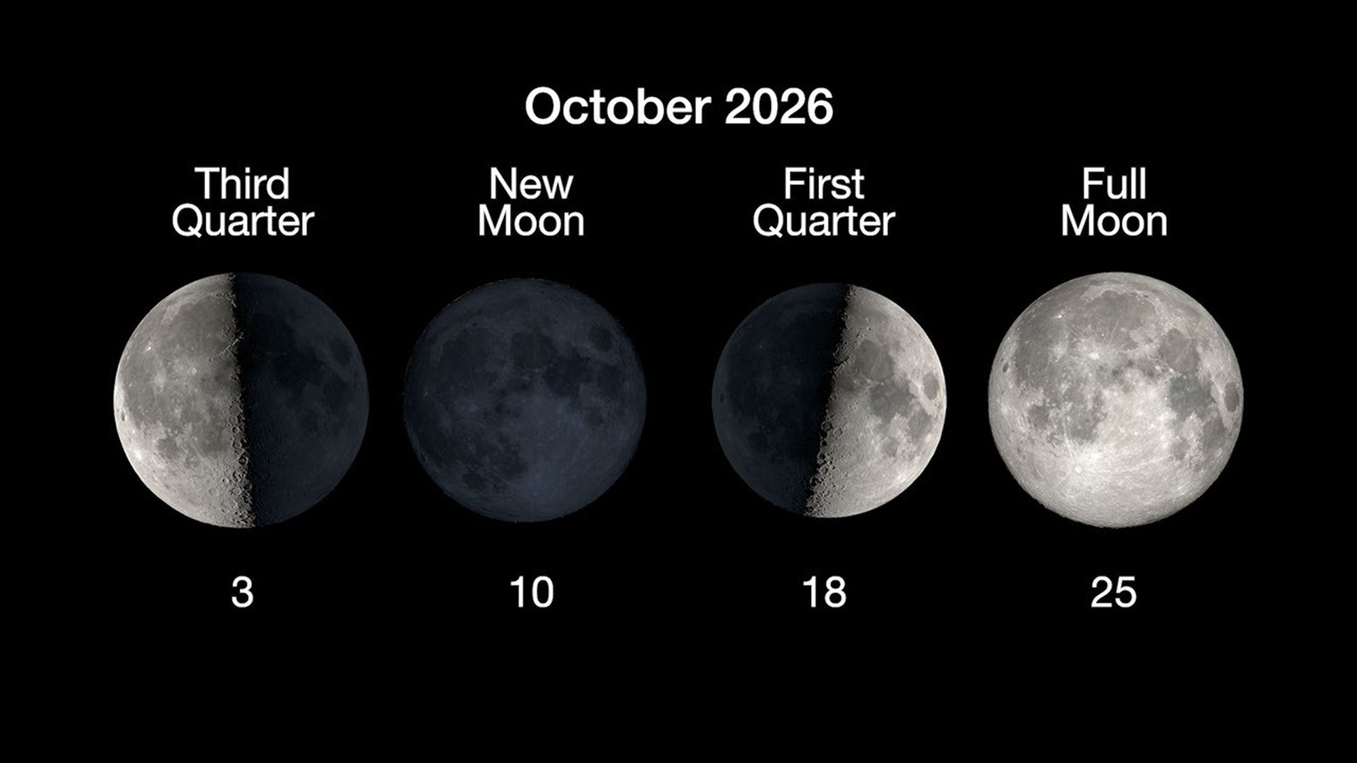 NASA October 2026 diagram showing the month's four main Moon phases