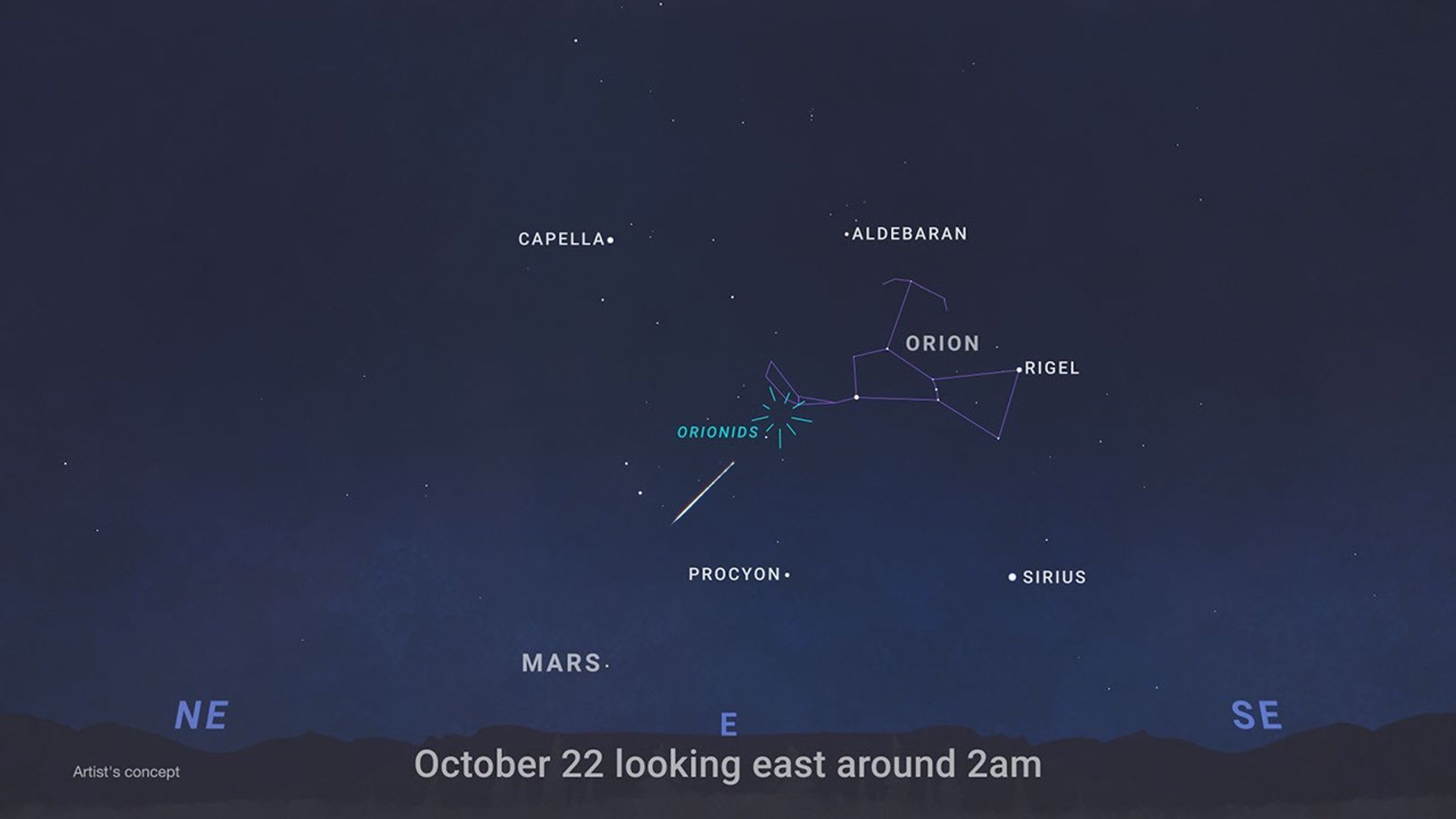 NASA sky chart locating the Orionid radiant near Orion, looking east on October 22 around 2 a.m.